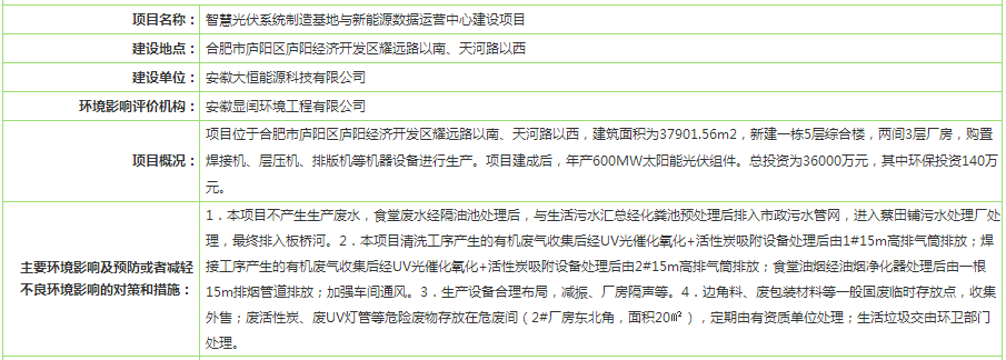 关于《智慧光伏系统制造基地与新能源数据运营中心建设项目》环境影响评价文件的公示